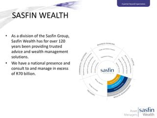 sasfin securities